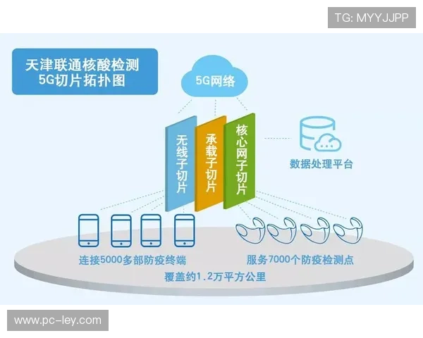在当前周期内5G网络切片技术成熟 支撑起体育活动统筹体系在极端环境的稳健性 在当前周期内5G网络切片技术成熟 支撑起体育活动统筹体系在极端环境的稳健性